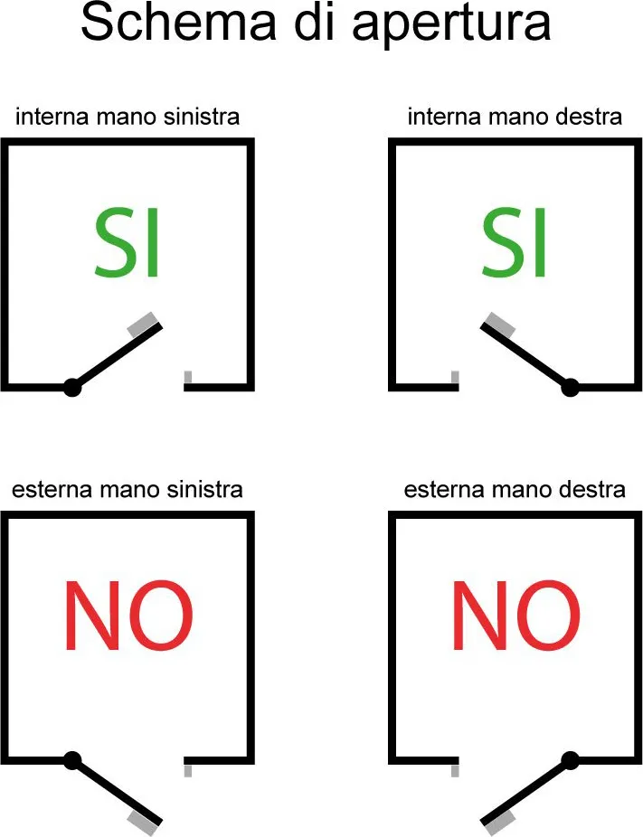 Serratura elettrica Cisa La serratura elettrica - Vendita online su